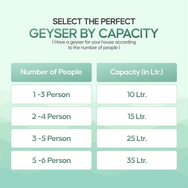 Longway Superb 35 Ltr 5 Star Rated Automatic Storage Water For Home, Water Geyser, Water Heater, Electric Geyser With Multiple Safety System & Anti-Rust Coating | 1-Year Warranty | (Gray, 35 Ltr)