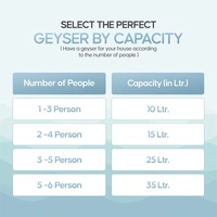 Longway Storm 3 Ltr Automatic Instant Water Heater With Multiple Safety System & Rust-Proof ABS Body (Off-White, 3 Ltr)