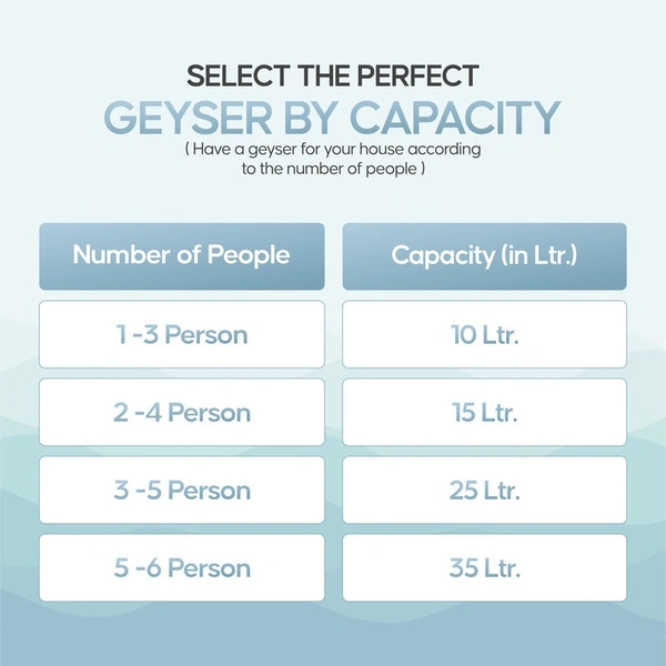 Longway Storm 3 Ltr Automatic Instant Water Heater With Multiple Safety System & Rust-Proof ABS Body (Off-White, 3 Ltr)