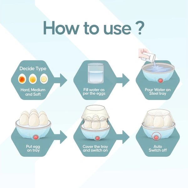 Longway Eggo 350 Watt Egg Boiler/Cooker For Steaming, Cooking & Boiling (Blue, 7 Eggs)