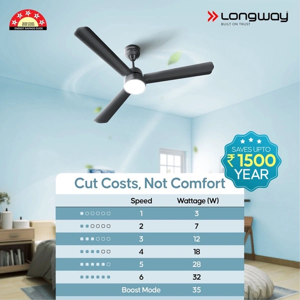 Longway Luminair 1200 Mm BLDC Ceiling Fan With Remote Control | BEE 5 Star Rated Energy Efficient | Ultra High Speed 3 Blade Anti-Dust Decorative Ceiling Fan | 5 Years Warranty (Smoked Brown, Pack Of 1)