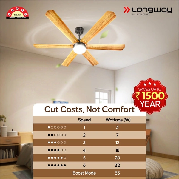 Longway Luminair Max 1200 Mm BLDC Ceiling Fan With Remote Control & LED Light | BEE 5 Star Rated Energy Efficient | Ultra High Speed 6 Blade Anti-Dust Decorative Ceiling Fan | 5 Years Warranty (Golden Birch, Pack Of 1)