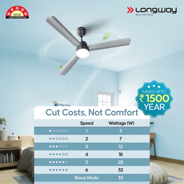Longway Luminair 1200 Mm BLDC Ceiling Fan With Remote Control & LED Light | BEE 5 Star Rated Energy Efficient | Ultra High Speed 3 Blade Anti-Dust Decorative Ceiling Fan | 5 Years Warranty (Gray, Pack Of 2)