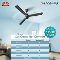 Longway Luminair 1200 Mm BLDC Ceiling Fan With Remote Control | BEE 5 Star Rated Energy Efficient | Ultra High Speed 3 Blade Anti-Dust Decorative Ceiling Fan | 5 Years Warranty (Smoked Brown, Pack Of 2)