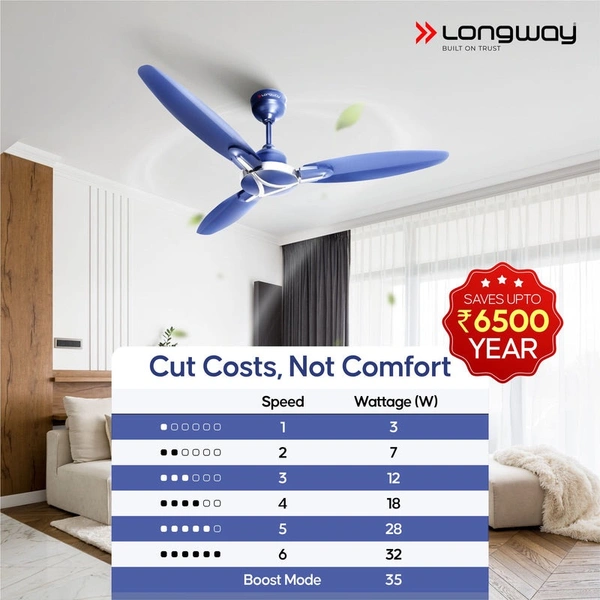 Longway Zephyr 1200 Mm BLDC Ceiling Fan With Remote Control | BEE 5 Star Rated Energy Efficient | Ultra High Speed 3 Blade Anti-Dust Decorative Ceiling Fan | 3 Year Warranty (Silver Blue, Pack Of 1)