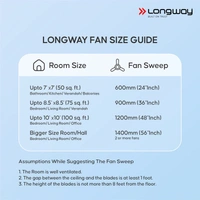 Longway Kiger P1 600 Mm/24 Inch Ultra High Speed 4 Blade Anti-Dust Decorative Star Rated Ceiling Fan (Silver Blue, Pack Of 1)