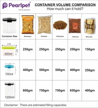 Pearlpet Click & Seal Conatiners 1200ml (Set of 2)