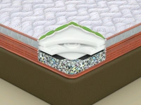 RELAX PRO MATTRESS  LUXURY Matress  - 72*78