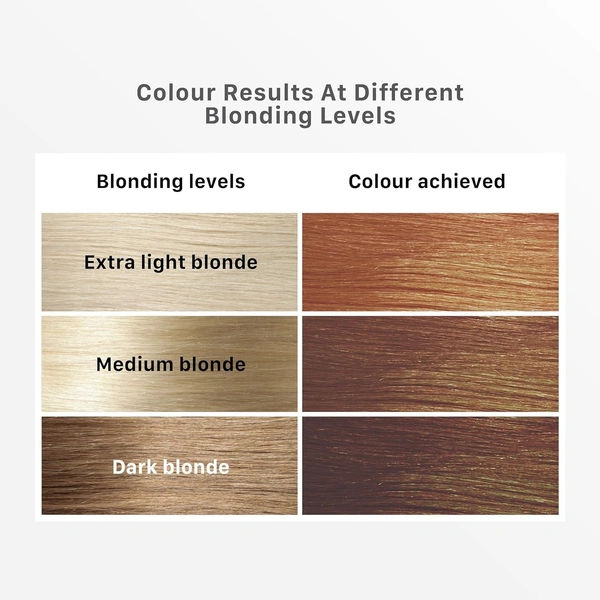 STREAX Streax Hair Colour Highlight Kit | Brown Hair Colour, Cappuccino Brown - Pack of 1 I Enriched with Walnut & Argan Oil I Hair Colour for Women | Rich, vibrant, Easy to use, DIY Application