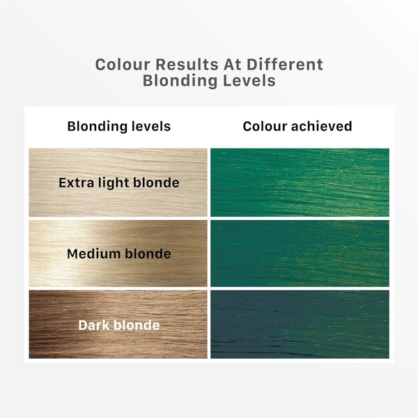 STREAX Streax Hair Colour Highlight Kit | Green Hair Colour, Forest Green - Pack of 1 I Enriched with Walnut & Argan Oil I Hair Colour for Women | Rich, vibrant, Easy to use, DIY Application