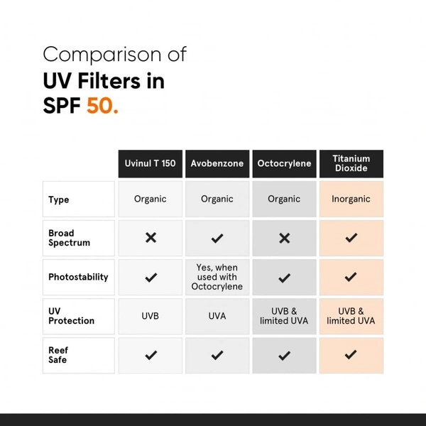 Minimalist Sunscreen SPF 50 PA++++ | Clinically Tested in US (In-Vivo) | Lightweight with Multi-Vitamins | No White Cast | Broad Spectrum Niacinamide Sunscreen For Oily Skin, Dry Skin | For Women & Men | 50g