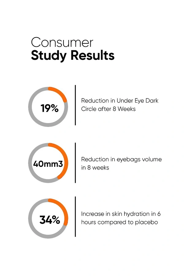 Minimalist Vitamin K + Retinal 01% Eye Cream