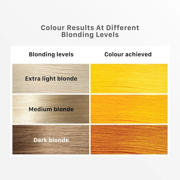 STREAX Streax Hair Colour Highlight Kit |Yellow Hair Colour, Minion Yellow - Pack of 1 I Enriched with Walnut & Argan Oil I Hair Colour for Women | Rich, vibrant, Easy to use, DIY Application