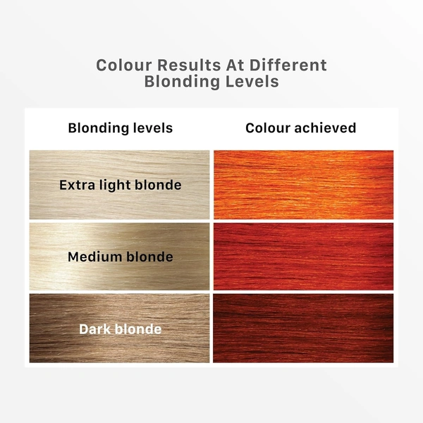 STREAX Streax Hair Colour Highlight Kit | Orange Hair Colour, Pumpkin Orange - Pack of 1 I Enriched with Walnut & Argan Oil I Hair Colour for Women | Rich, vibrant, Easy to use, DIY Application