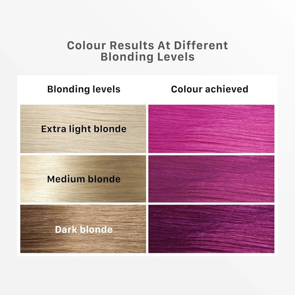 STREAX Streax Hair Colour Highlight Kit | Pink Hair Colour, Plush Pink - Pack of 1 I Enriched with Walnut & Argan Oil I Hair Colour for Women | Rich, vibrant, Easy to use, DIY Application
