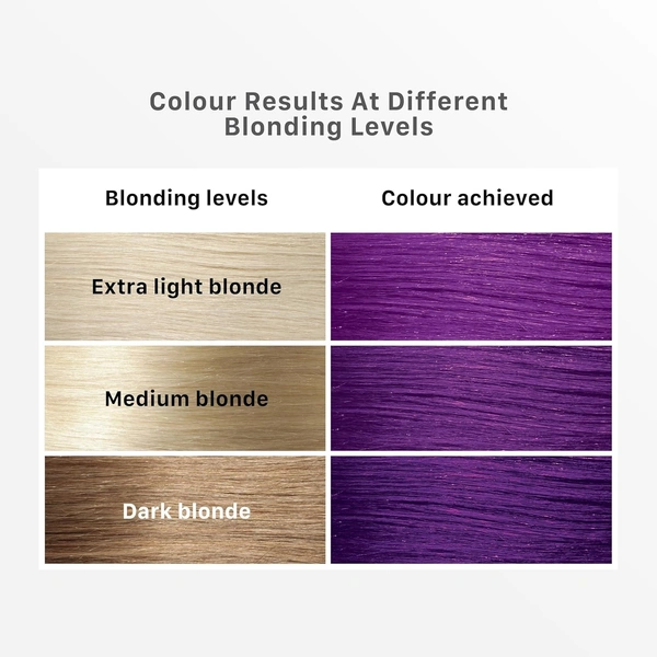 STREAX Streax Hair Colour Highlight Kit | Purple Hair Colour, Plum Purple - Pack of 1 I Enriched with Walnut & Argan Oil I Hair Colour for Women | Rich, vibrant, Easy to use, DIY Application