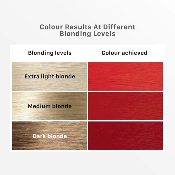 STREAX Streax Hair Colour Highlight Kit | Red Hair Colour, Scarlet Red - Pack of 1 I Enriched with Walnut & Argan Oil I Hair Colour for Women | Rich, vibrant, Easy to use, DIY Application