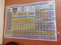 MAPS FOR LEARNING FOR COMPETITIVE AND ENTRANCE EXAMS. (PACK OF 2)PERIODIC TABLE AND MATHEMATICS FORMULA ENGLISH WALL CHARTS(SIZE:28"*40"), PAPER PRINT, NON LAMINATED, PAPER FOLDED