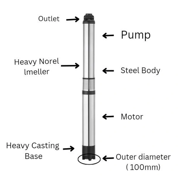 Submesible Pump 2HP-30Stage CRN