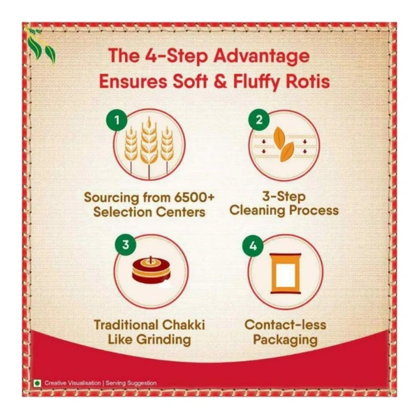 Zfsan Free Delivery  ₹37 Ashirwad  Frees Chakki Atta JM 45 - 5 Kg