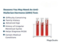 Anti-Mullerian Hormone (AMH) Test
