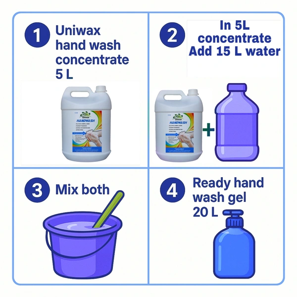  Liquid Handwash Concentrate, 5 Liter Makes 20 Liter | Germ Protection & Moisturizing Formula | Long-Lasting Fragrance - 20kg
