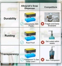 Soap Dispenser 