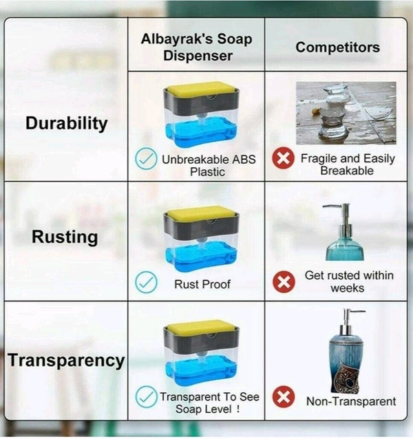 Soap Dispenser 