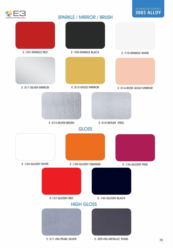 ACP Sheets
