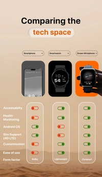 Fire Bolt <4g SIM> Smart Watch  - Silver, Free