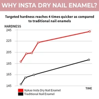 NYKAA Nykaa Insta Dry Fast Drying Nail Enamel Polish Nude Notification 344 - Pink Nude