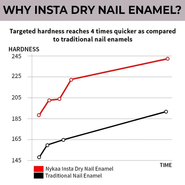 NYKAA Nykaa Insta Dry Fast Drying Nail Enamel Polish Grey GIF 352 - Light Gray