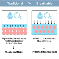 Nykaa Breathable Nail Enamel - Sea Breeze - 328