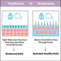 NYKAA Nykaa Breathable Nail Enamel - Keep Calm - 310