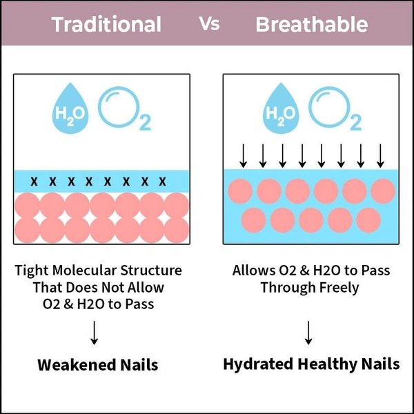 NYKAA Nykaa Breathable Nail Enamel - Peace Out - 313