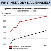 NYKAA Nykaa Insta Dry Fast Drying Nail Enamel Polish Boho Blue 355 - Light Turquoise