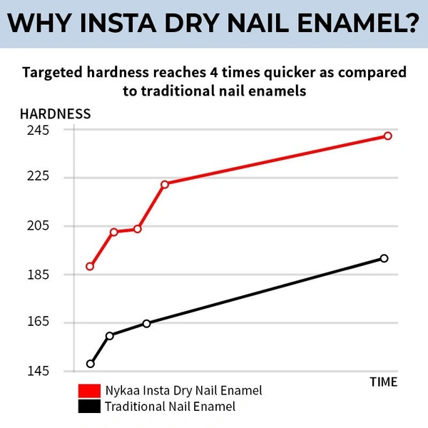 NYKAA Nykaa Insta Dry Fast Drying Nail Enamel Polish Boho Blue 355 - Light Turquoise