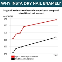 Nykaa Insta Dry Fast Drying Nail Enamel Polish Teal Tag 331 - Teal