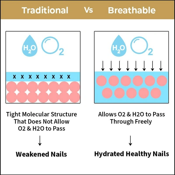 NYKAA Nykaa Breathable Nail Enamel - Downtime Daisy - 330