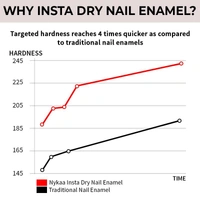 Nykaa Insta Dry Fast Drying Nail Enamel Polish Cream Comment 350 - Cream