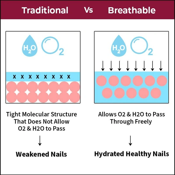 Nykaa Breathable Nail Enamel - Weekend Vibes - 325