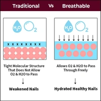 NYKAA Nykaa Breathable Nail Enamel - Wine Unwind - 326