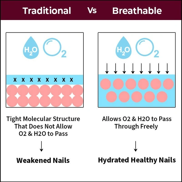 NYKAA Nykaa Breathable Nail Enamel - Wine Unwind - 326