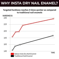 Nykaa Insta Dry Fast Drying Nail Enamel Polish Throwback Taupe 333 - Charcoal