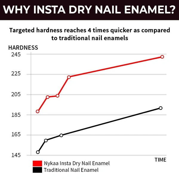 Nykaa Insta Dry Fast Drying Nail Enamel Polish Throwback Taupe 333 - Charcoal