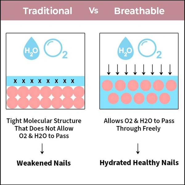 NYKAA Nykaa Breathable Nail Enamel - Bubble Bath - 312