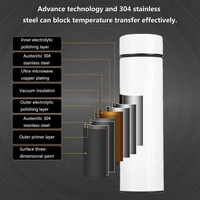 Bluebells Gifting Personalized Stainless Steel 500 ml Insulated Bottle - white