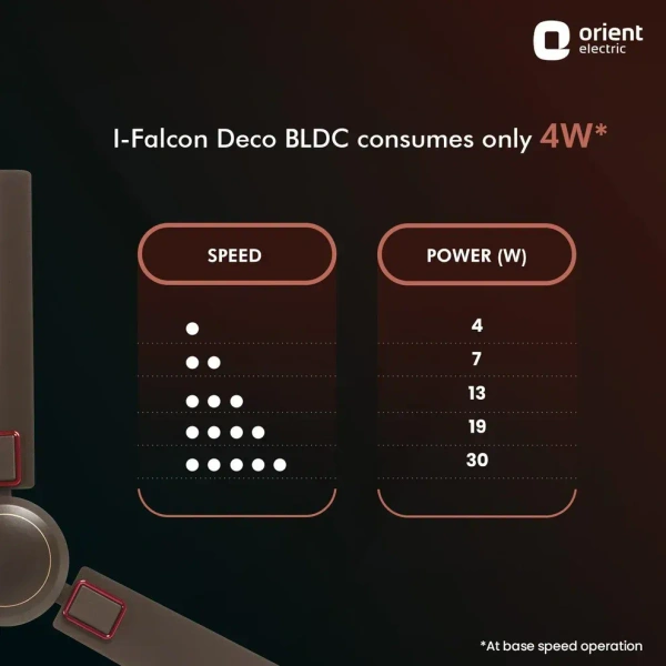 EcoTech Supreme 1200mm Energy Efficient BLDC Ceiling Fan Remote - 1200 mm, Bronze Copper