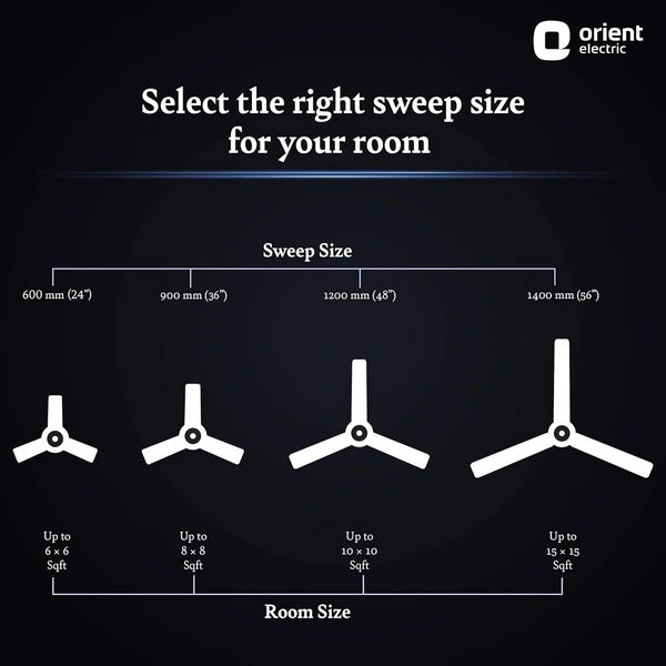 Orient Electric Aerostorm 1320 mm Energy Saving 3 Blade Ceiling Fan  (white, Pack of 1) - white