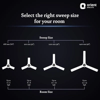 Orient Electric Aeroquiet Noiseless Premium Ceiling Fan for Home | 18-pole strong motor | 48 inch (1230 mm) (White, Pack of 1) - 1230 mm, white